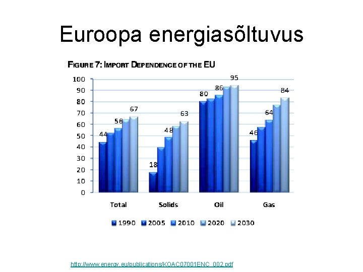 Euroopa energiasõltuvus http: //www. energy. eu/publications/KOAC 07001 ENC_002. pdf 