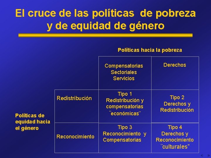 El cruce de las políticas de pobreza y de equidad de género Políticas hacia