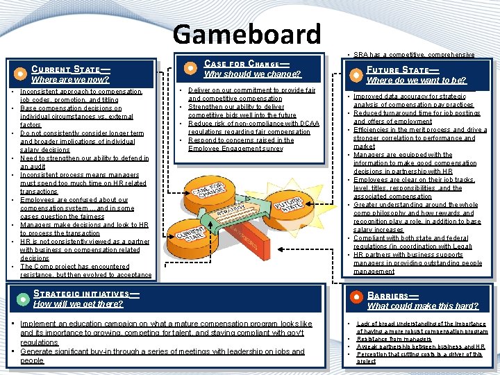 Gameboard CURRENT STATE— Where are we now? • Inconsistent approach to compensation, job codes,