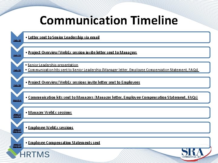 Communication Timeline Feb. 18 Feb. 21 Feb. 25 Feb. 28 March 4 Week of