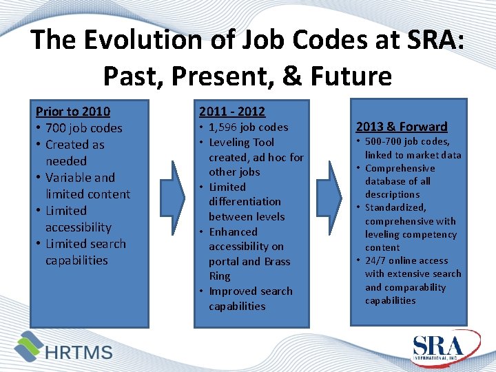 The Evolution of Job Codes at SRA: Past, Present, & Future Prior to 2010