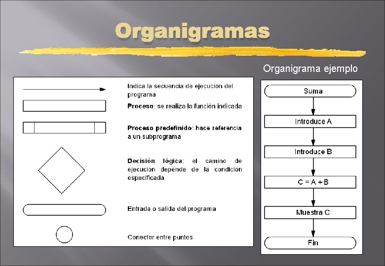 Organigramas Organigrama ejemplo 