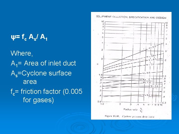 ψ= fc As/ A 1 Where, A 1= Area of inlet duct As=Cyclone surface