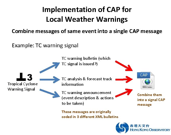 Implementation of CAP for Local Weather Warnings Combine messages of same event into a