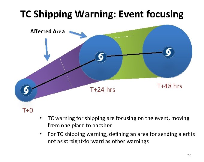 TC Shipping Warning: Event focusing Affected Area T+24 hrs T+0 T+48 hrs • TC