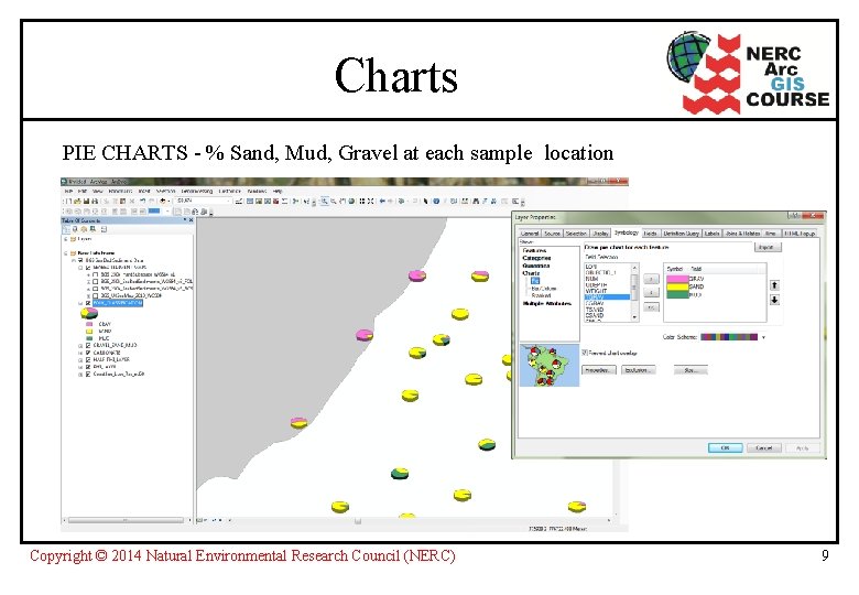 Charts PIE CHARTS - % Sand, Mud, Gravel at each sample location Copyright ©