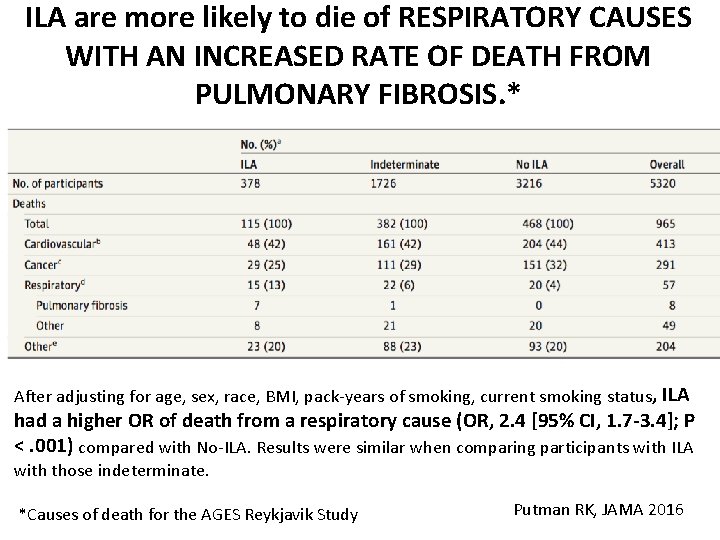 ILA are more likely to die of RESPIRATORY CAUSES WITH AN INCREASED RATE OF