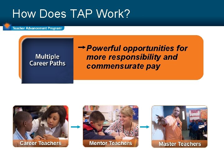 How Does TAP Work? Powerful opportunities for more responsibility and commensurate pay 