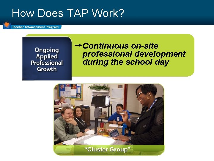 How Does TAP Work? Continuous on-site professional development during the school day 