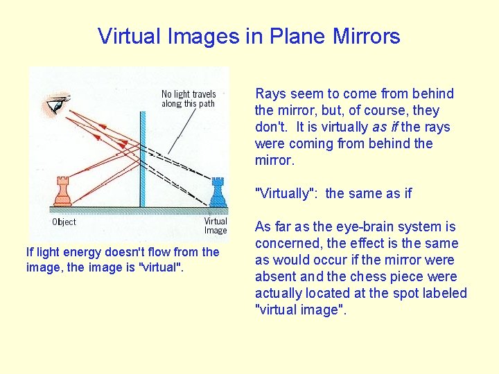  Virtual Images in Plane Mirrors Rays seem to come from behind the mirror,