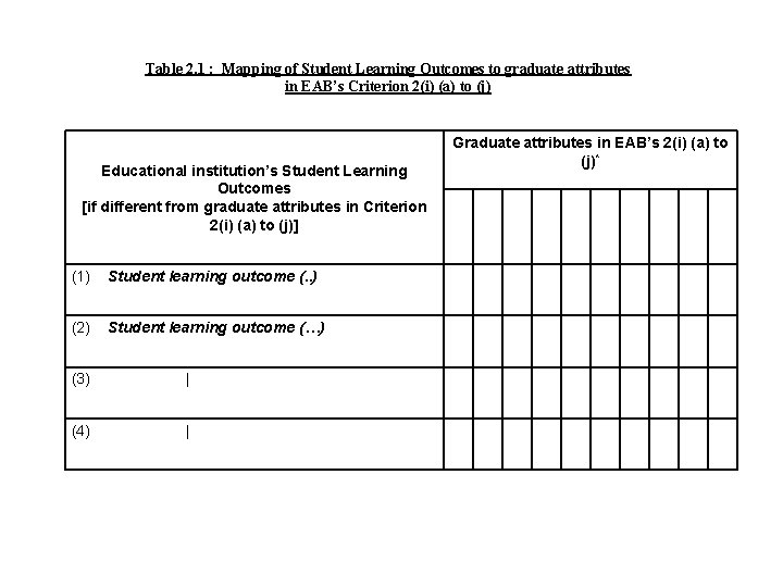 Table 2. 1 : Mapping of Student Learning Outcomes to graduate attributes in EAB’s