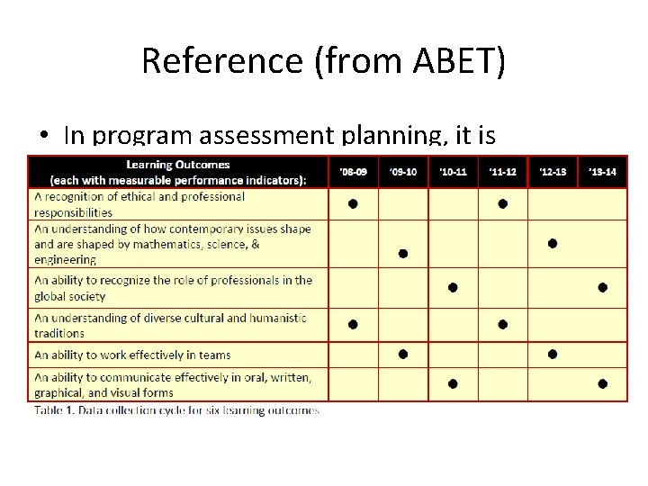 Reference (from ABET) • In program assessment planning, it is important to let common