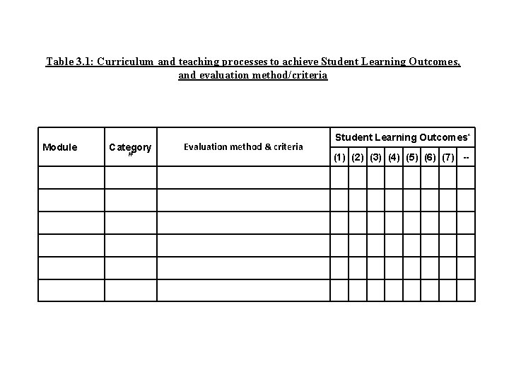 Table 3. 1: Curriculum and teaching processes to achieve Student Learning Outcomes, and evaluation