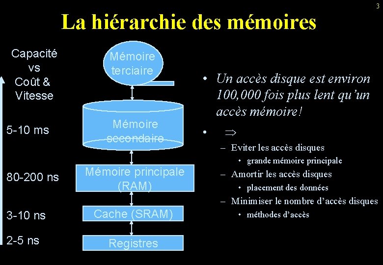 La hiérarchie des mémoires Capacité vs Coût & Vitesse 5 -10 ms 80 -200