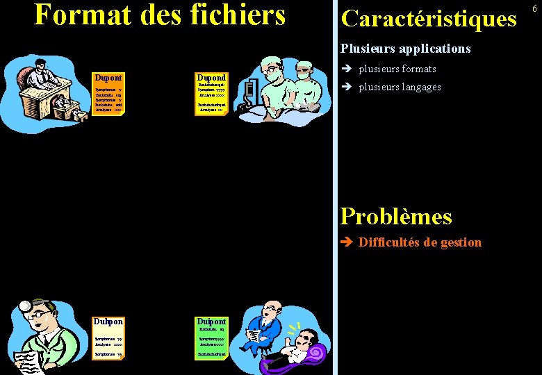 Format des fichiers Caractéristiques Plusieurs applications Dupont Symptomes : y Turlututu : sqj Symptomes