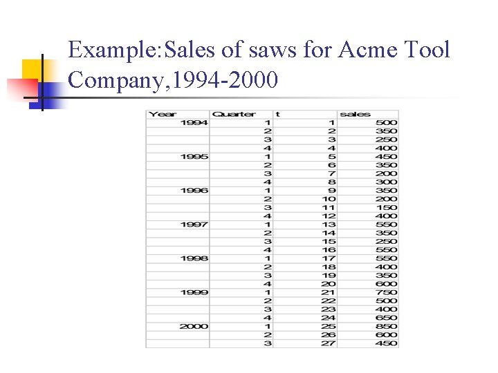 Example: Sales of saws for Acme Tool Company, 1994 -2000 