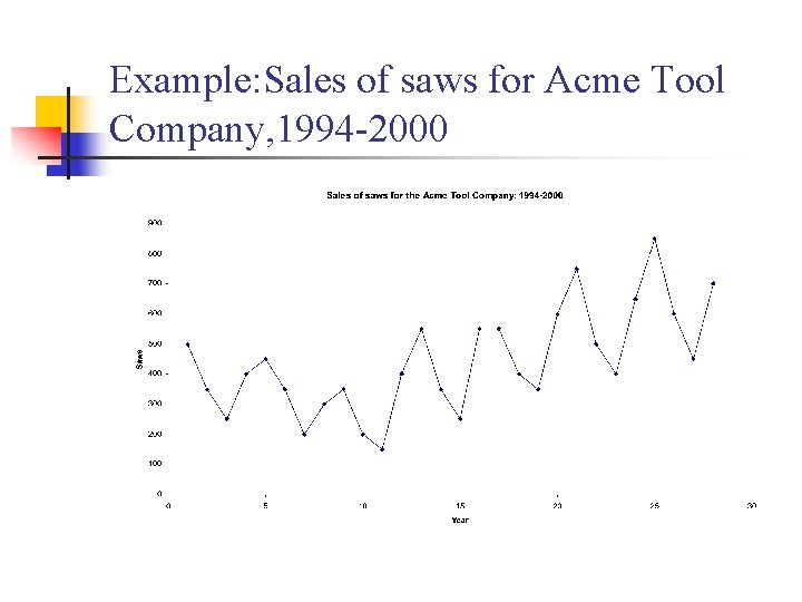 Example: Sales of saws for Acme Tool Company, 1994 -2000 