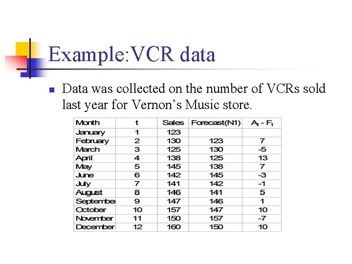 Example: VCR data n Data was collected on the number of VCRs sold last