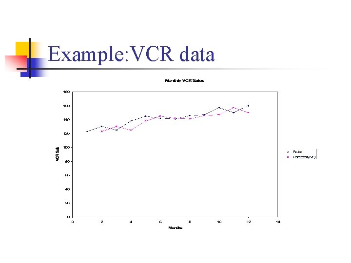Example: VCR data 