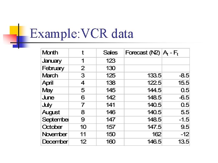 Example: VCR data 
