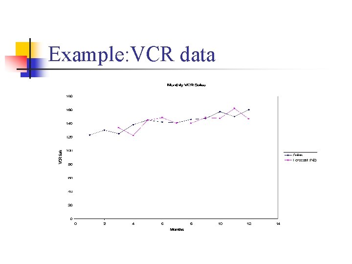 Example: VCR data 