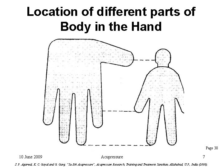 Location of different parts of Body in the Hand Page 38 10 June 2009