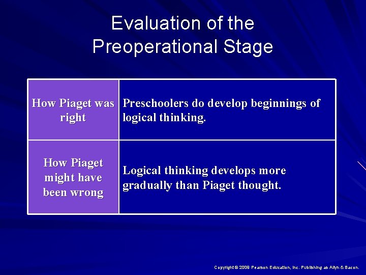 Evaluation of the Preoperational Stage How Piaget was Preschoolers do develop beginnings of right