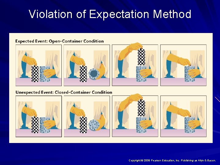 Violation of Expectation Method Copyright © 2009 Pearson Education, Inc. Publishing as Allyn &