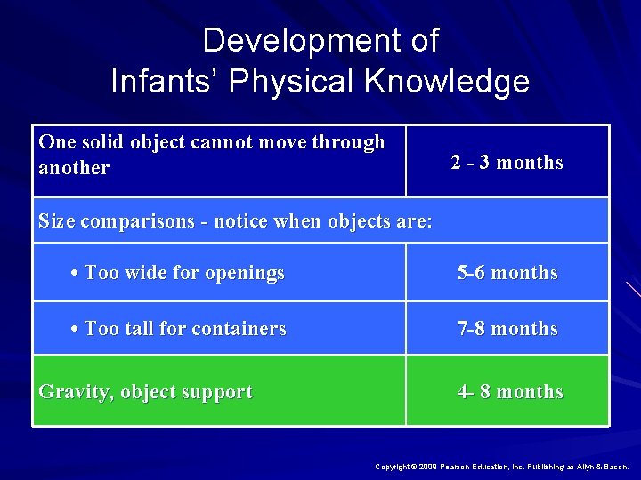 Development of Infants’ Physical Knowledge One solid object cannot move through another 2 -