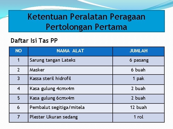 Ketentuan Peralatan Peragaan Pertolongan Pertama Daftar Isi Tas PP NO NAMA ALAT JUMLAH 1