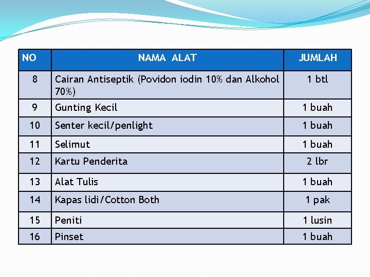 NO NAMA ALAT 8 Cairan Antiseptik (Povidon iodin 10% dan Alkohol Daftar 70%) Isi