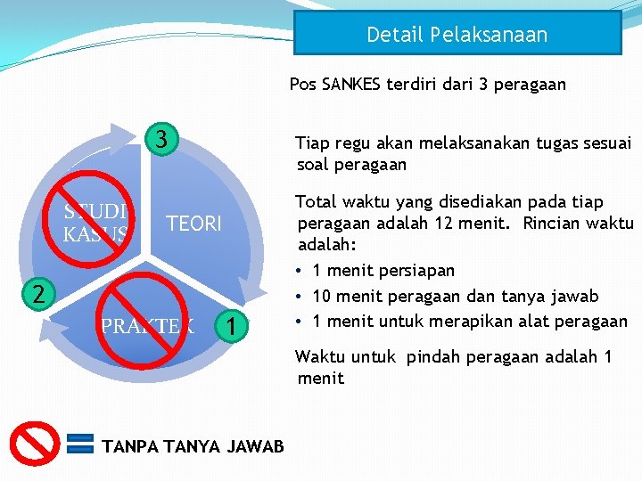 Detail Pelaksanaan Pos SANKES terdiri dari 3 peragaan 3 STUDI KASUS Tiap regu akan