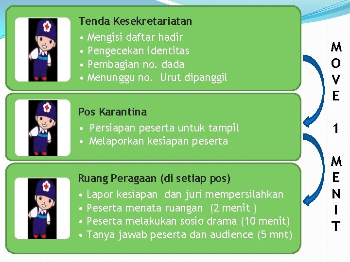 Tenda Kesekretariatan • Mengisi daftar hadir • Pengecekan identitas • Pembagian no. dada •