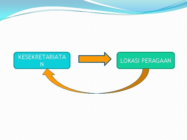 KESEKRETARIATA N LOKASI PERAGAAN 