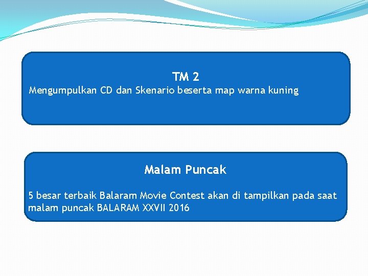 TM 2 Mengumpulkan CD dan Skenario beserta map warna kuning Malam Puncak 5 besar