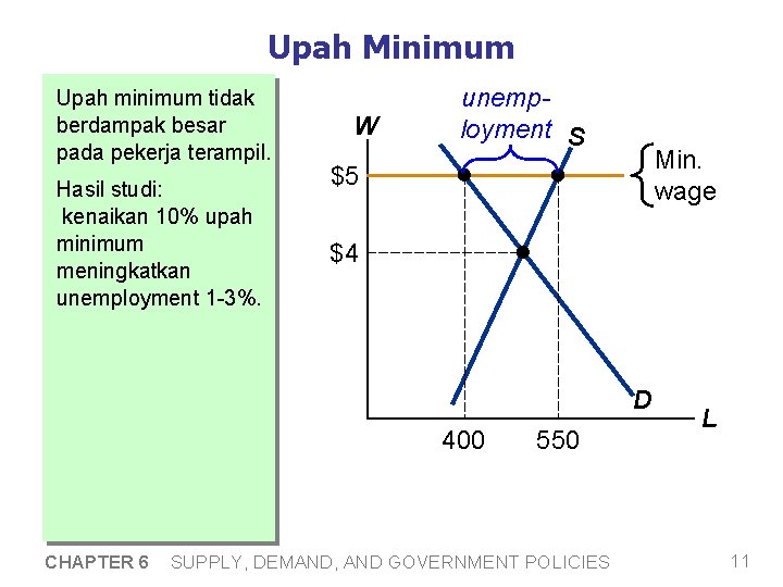 Upah Minimum Upah minimum tidak berdampak besar pada pekerja terampil. Hasil studi: kenaikan 10%