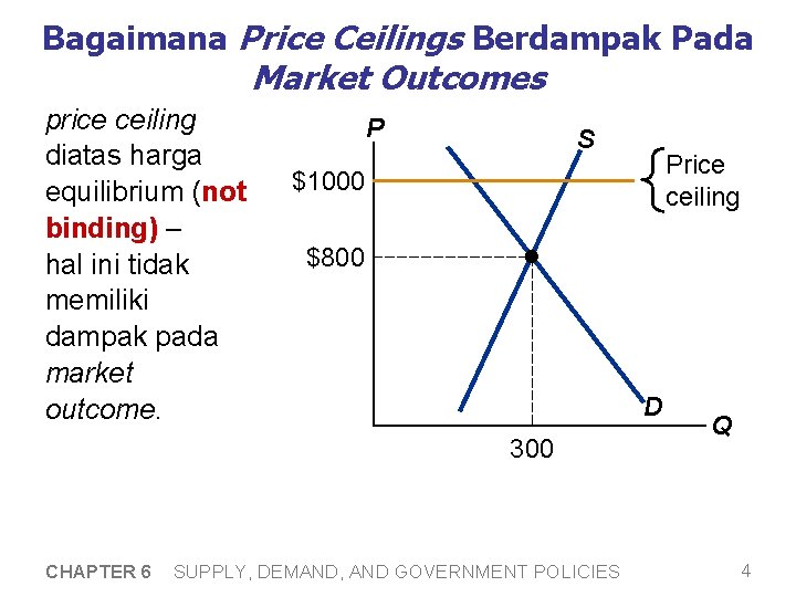 Bagaimana Price Ceilings Berdampak Pada Market Outcomes price ceiling diatas harga equilibrium (not binding)