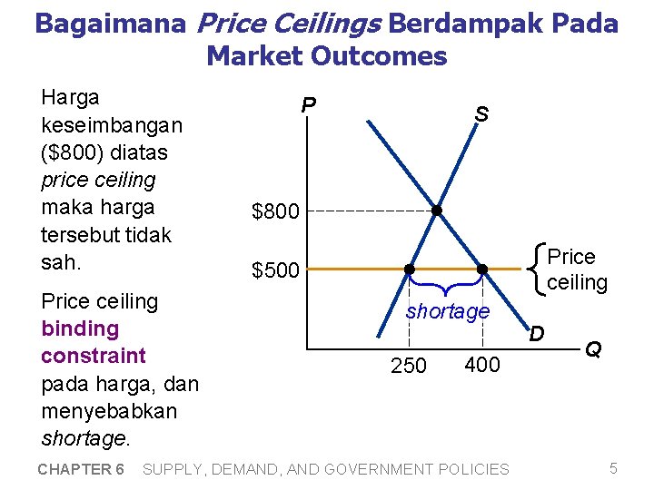 Bagaimana Price Ceilings Berdampak Pada Market Outcomes Harga keseimbangan ($800) diatas price ceiling maka