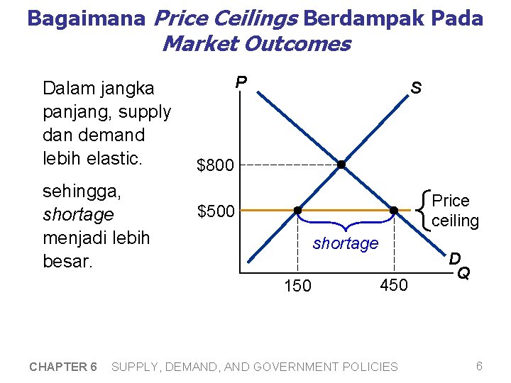 Bagaimana Price Ceilings Berdampak Pada Market Outcomes Dalam jangka panjang, supply dan demand lebih