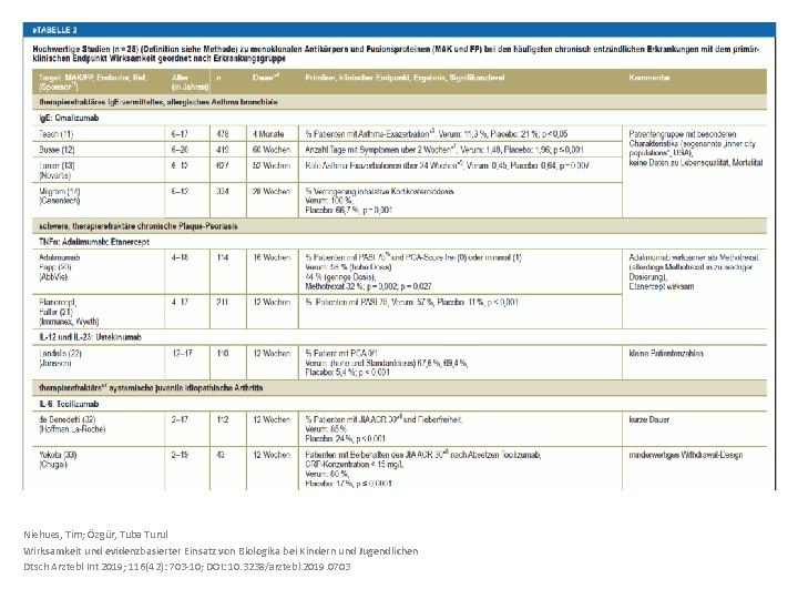 Niehues, Tim; Özgür, Tuba Turul Wirksamkeit und evidenzbasierter Einsatz von Biologika bei Kindern und