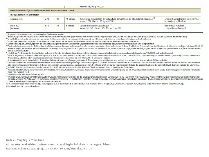 Niehues, Tim; Özgür, Tuba Turul Wirksamkeit und evidenzbasierter Einsatz von Biologika bei Kindern und