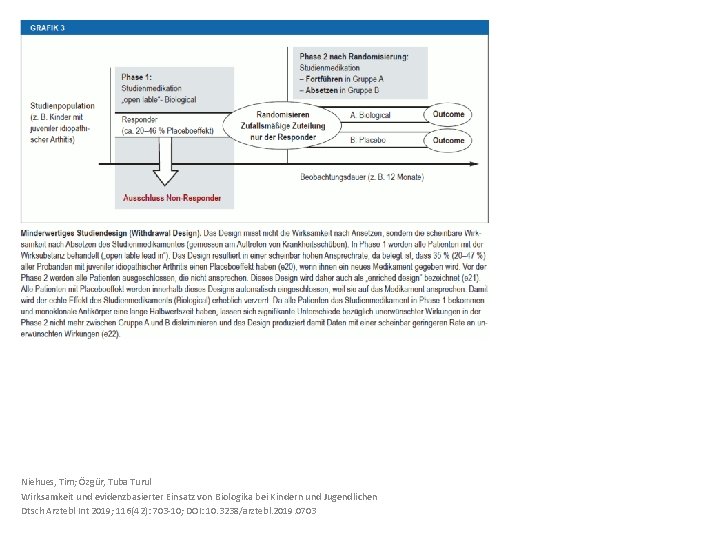 Niehues, Tim; Özgür, Tuba Turul Wirksamkeit und evidenzbasierter Einsatz von Biologika bei Kindern und