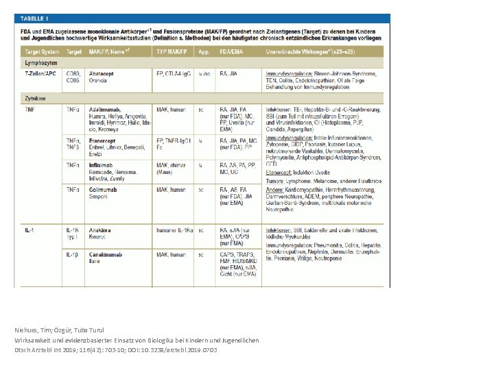 Niehues, Tim; Özgür, Tuba Turul Wirksamkeit und evidenzbasierter Einsatz von Biologika bei Kindern und