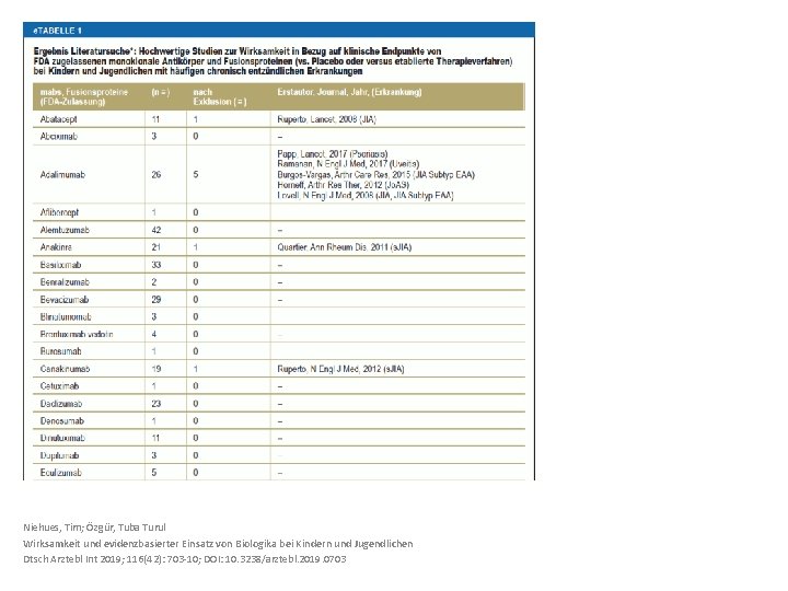 Niehues, Tim; Özgür, Tuba Turul Wirksamkeit und evidenzbasierter Einsatz von Biologika bei Kindern und