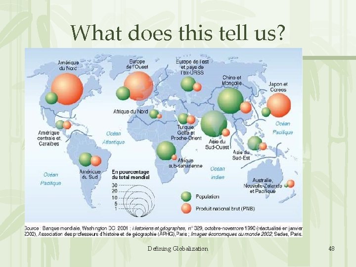 What does this tell us? Defining Globalization 48 