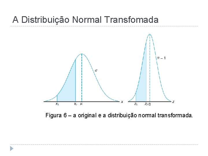 A Distribuição Normal Transfomada Figura 6 – a original e a distribuição normal transformada.