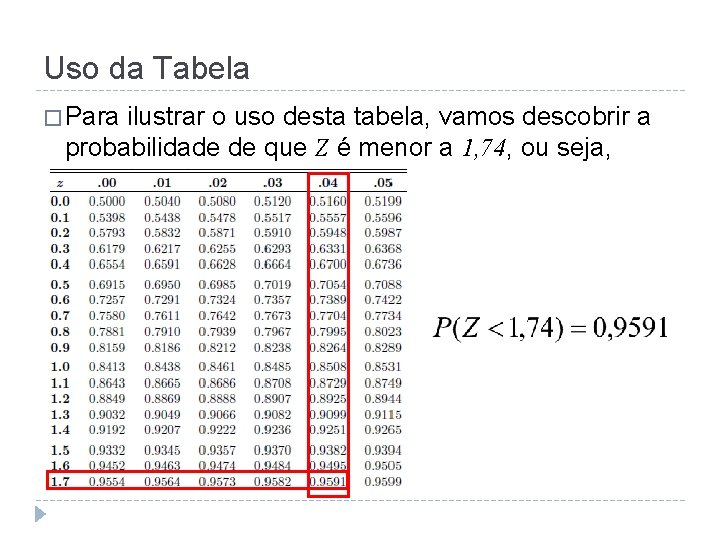 Uso da Tabela � Para ilustrar o uso desta tabela, vamos descobrir a probabilidade
