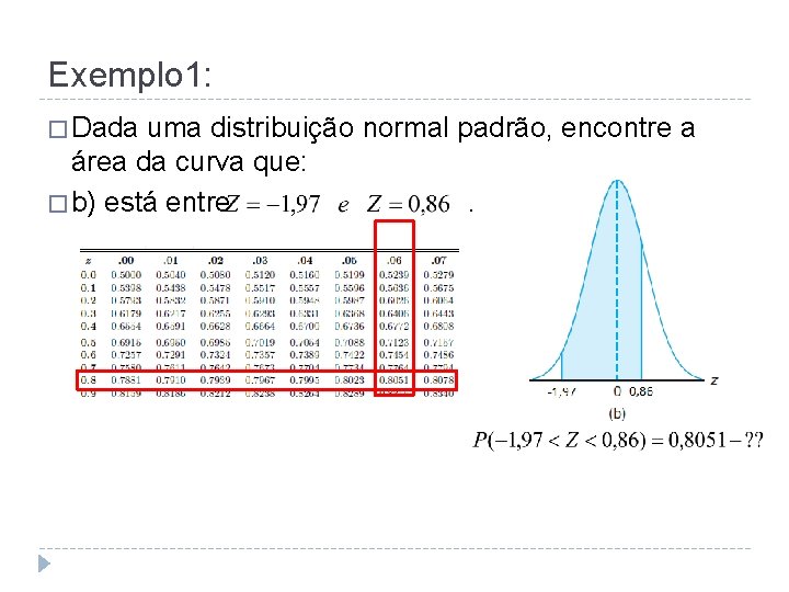 Exemplo 1: � Dada uma distribuição normal padrão, encontre a área da curva que: