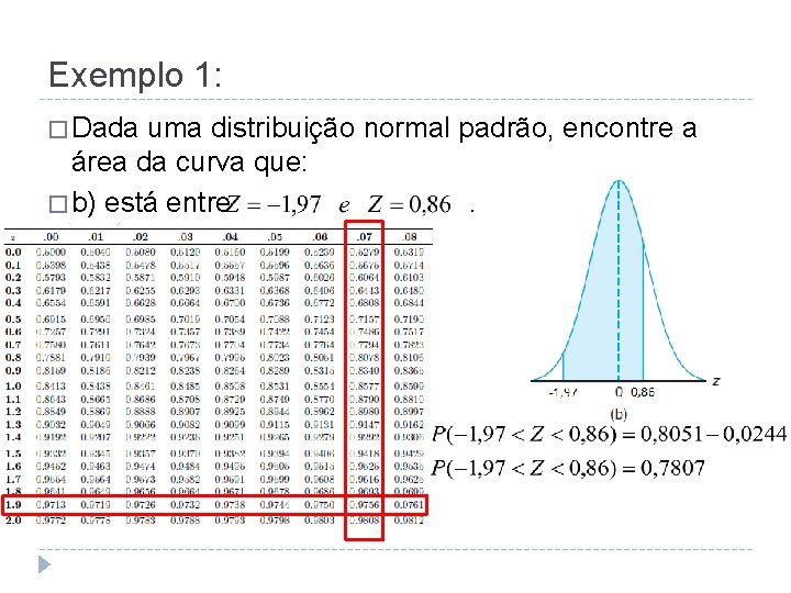 Exemplo 1: � Dada uma distribuição normal padrão, encontre a área da curva que: