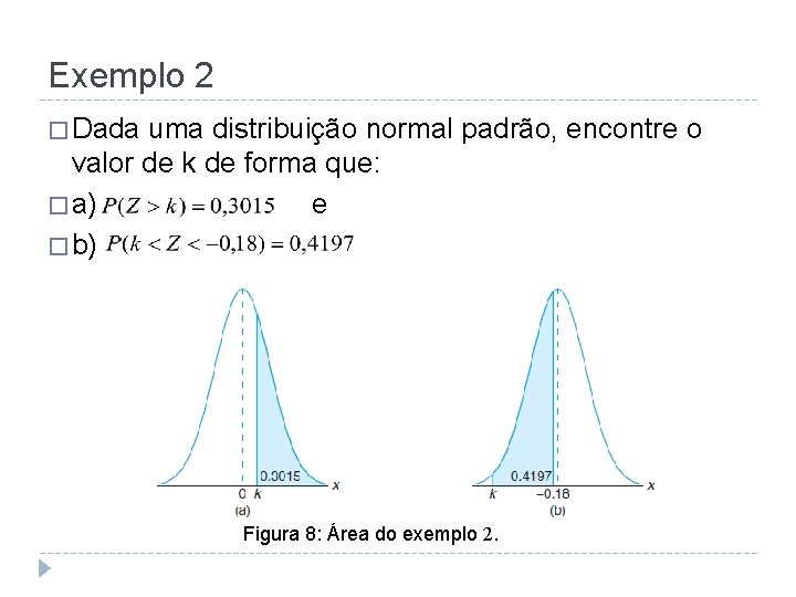 Exemplo 2 � Dada uma distribuição normal padrão, encontre o valor de k de